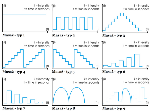 WANNA SPA Z HYDROMASAŻEM JACUZZI AQUAPEUTIC 002A, 2-osobowa 150x150x70 cm