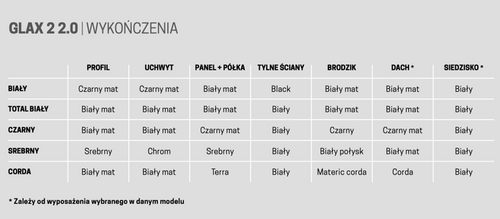 KABINA MASAŻOWO-PAROWA Novellini GLAX 2 2.0 2P 140x90 cm, DRZWI PRZESUWNE, WHITE